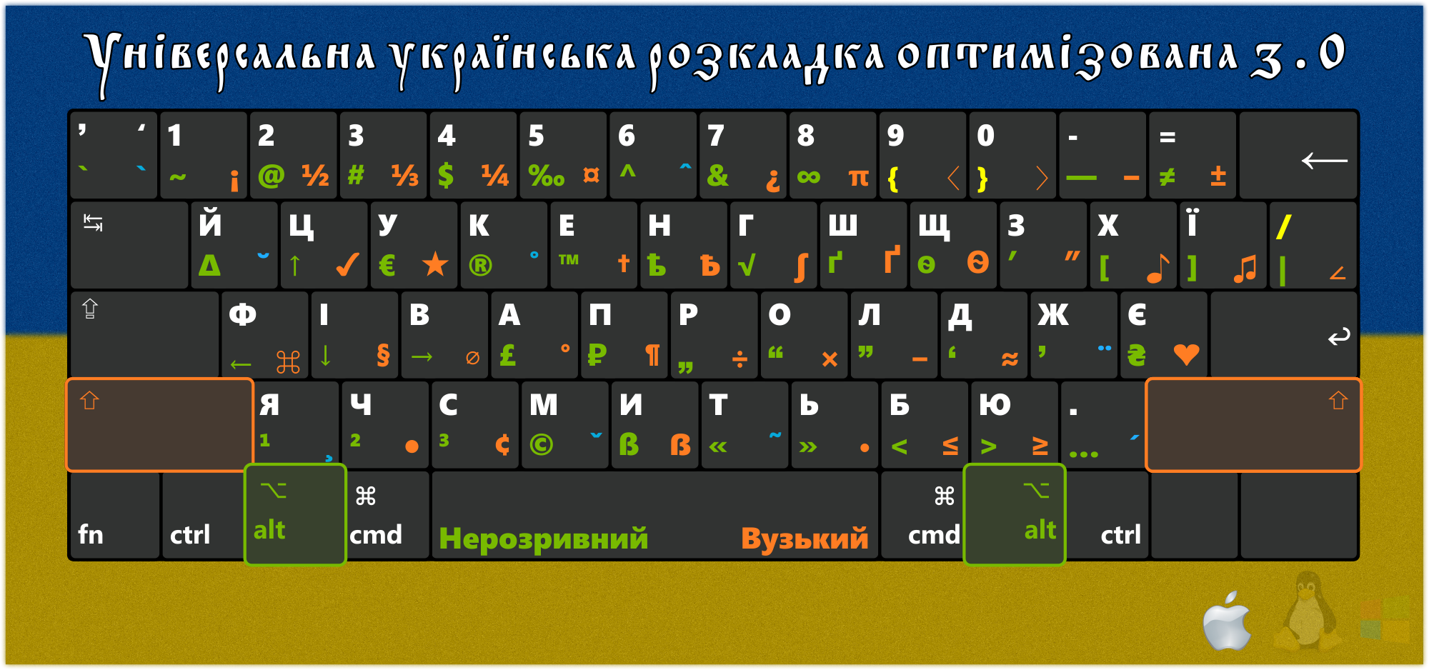 Ukrainsk tastatur layout 