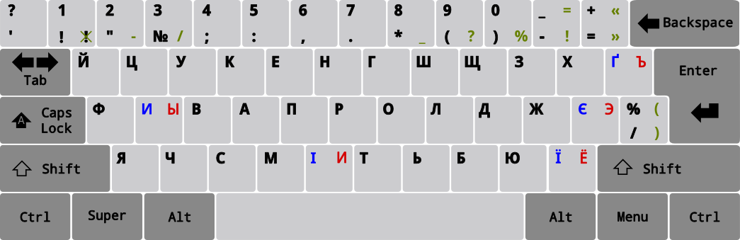 Ukrainian keyboard layout 