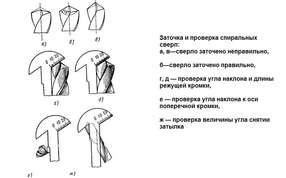 Aseta poran teroitusparametrit