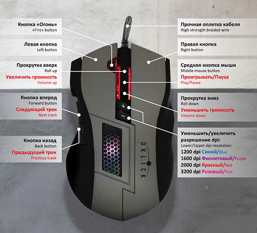 Por que você precisa de botões laterais em um mouse?