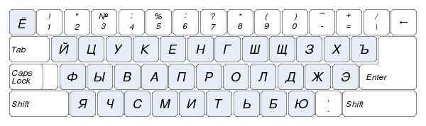 Tastatur layout