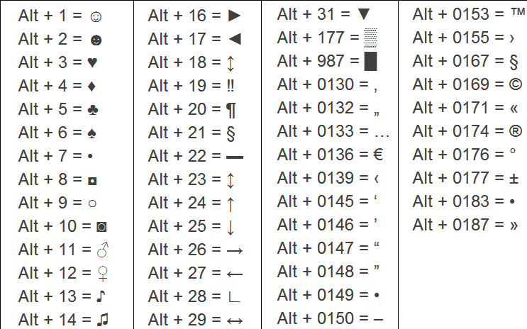 códigos alternativos