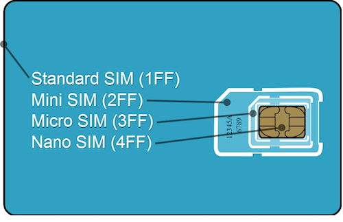 פורמטים של כרטיס SIM