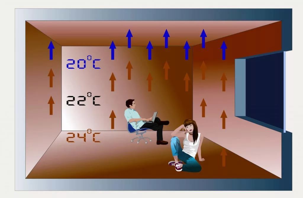 normal temperatur