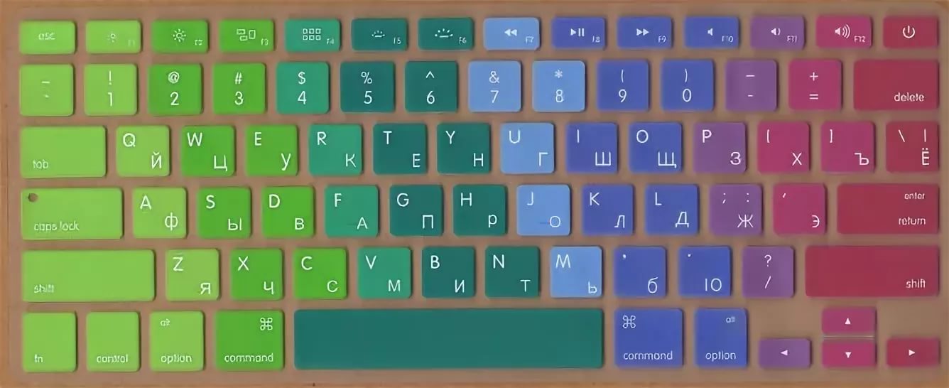 Alfabeto cirílico é o que são as letras do teclado