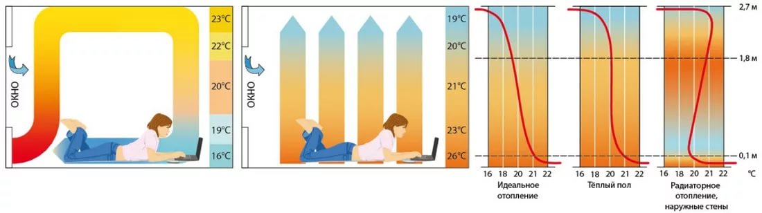 temperaturo