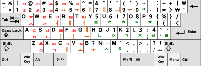 koreanische Tastatur