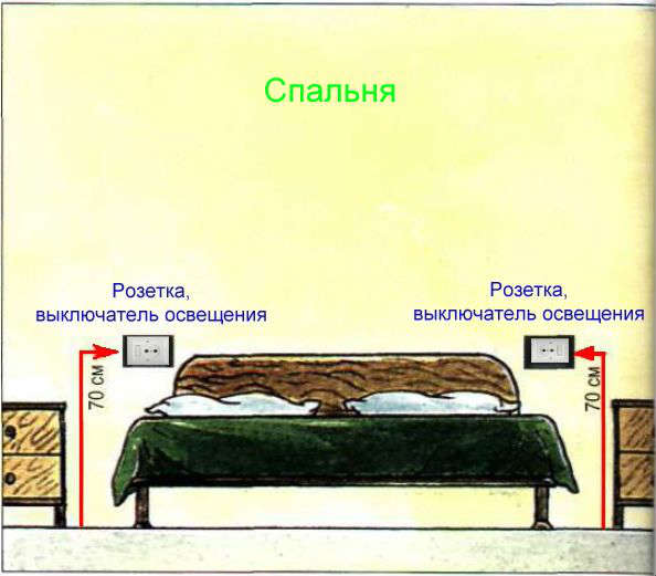 geriausias apgyvendinimo variantas