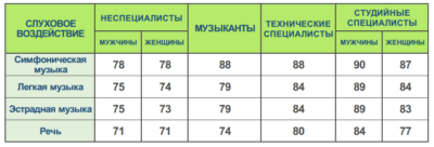 мощност на високоговорителя