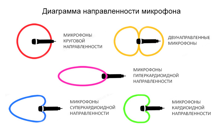 посока