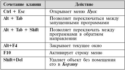 sự kết hợp phổ biến nhất