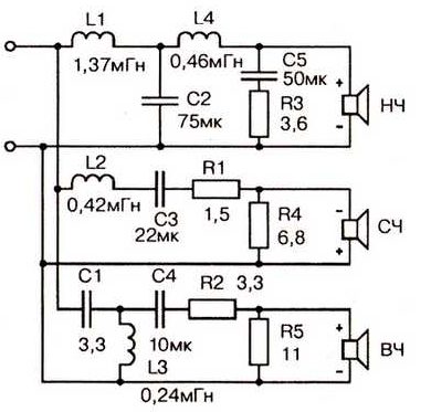 Crossover a hangszórókhoz diagram