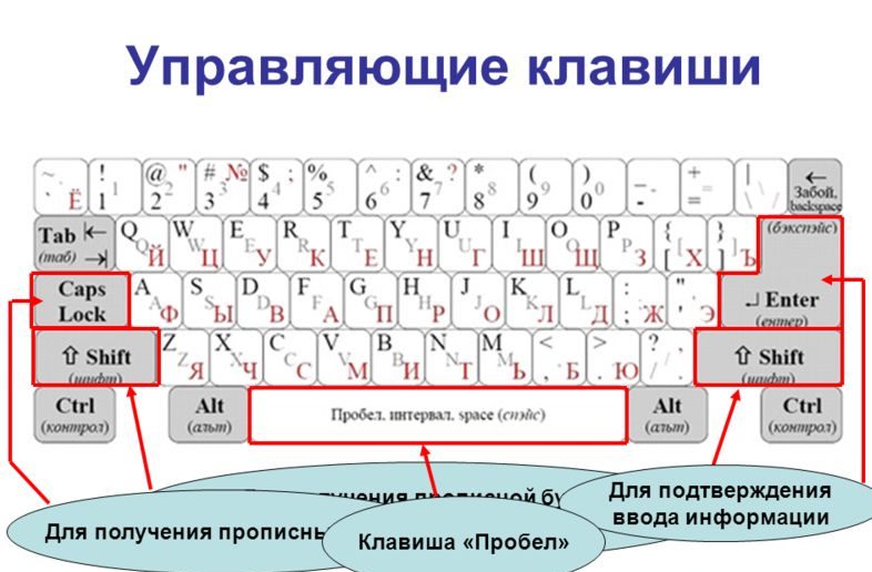 контролни тастери