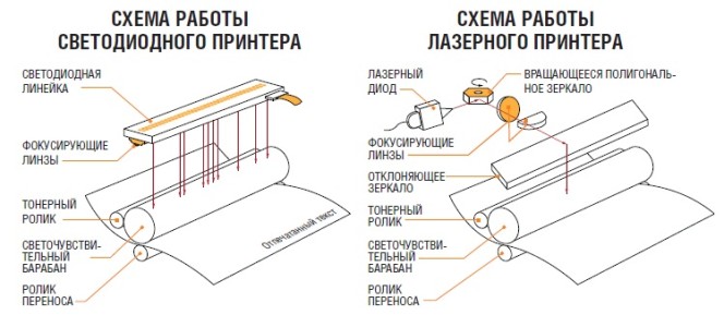 princíp fungovania