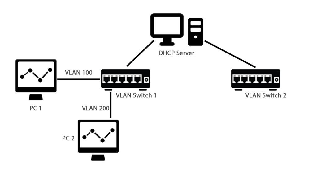 ¿Qué es un servidor dhcp en un enrutador?