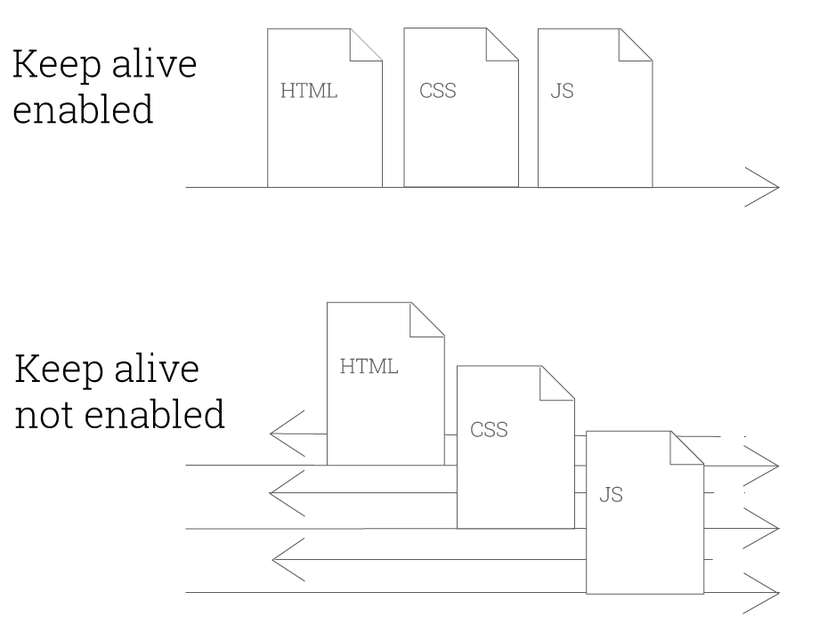 Ohranite življenje v usmerjevalniku: kaj je to