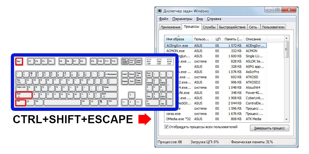 Bagaimana untuk membuka pengurus tugas pada komputer riba dari desktop