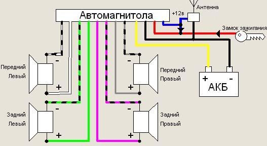 verbindingsdiagram