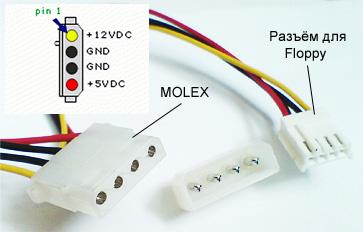 conectores para conexão