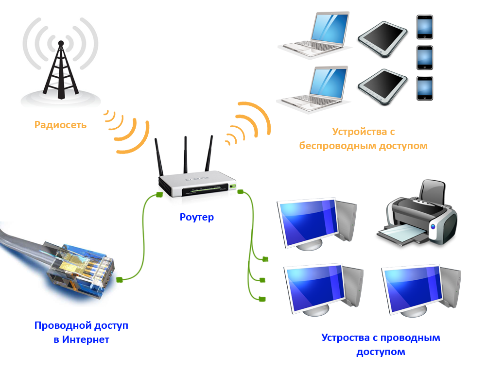 Jak działa router.