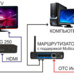 Connexió del router.