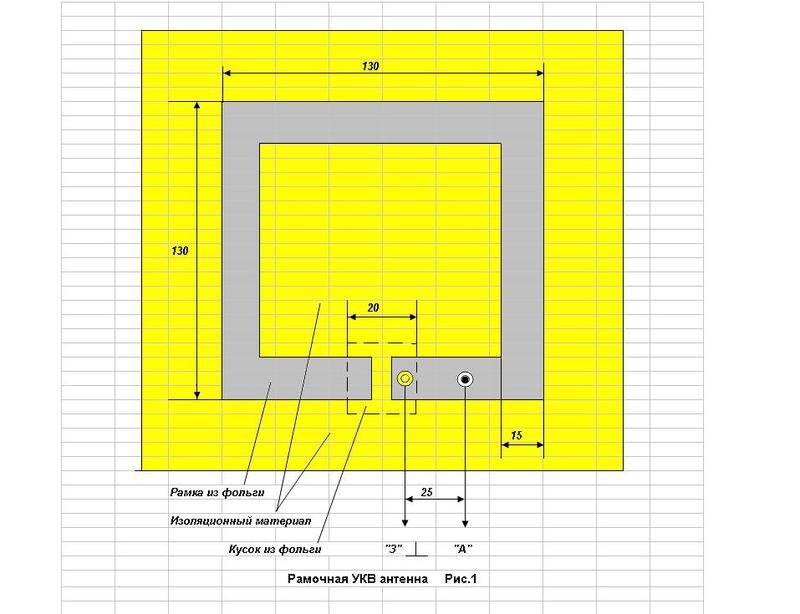 Diagrama unei antene din folie sub formă de pătrat.