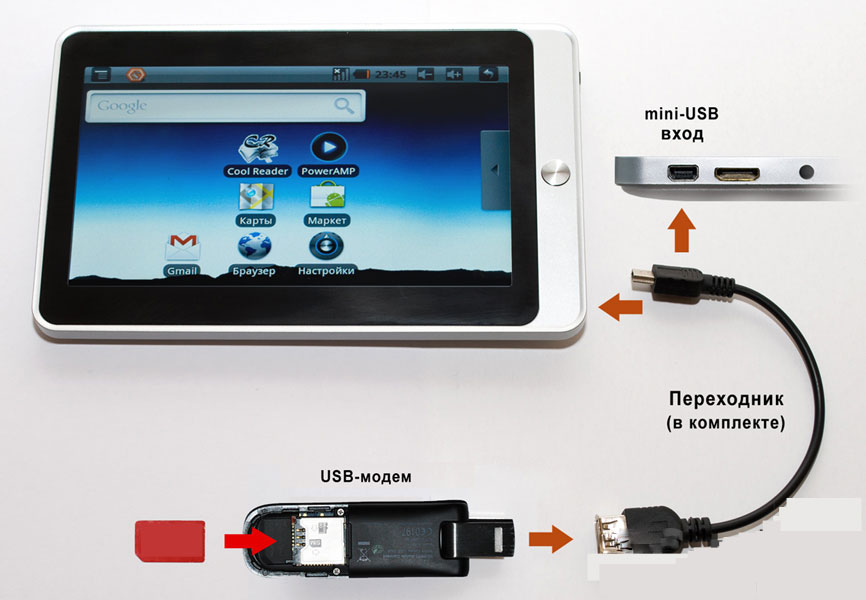 Anschließen eines Modems an das Tablet.