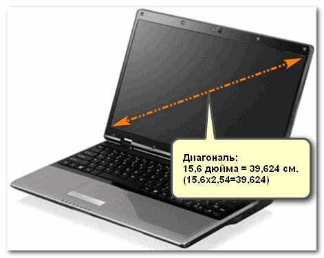 Misurazione diagonale manuale.