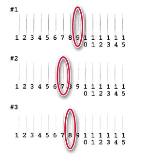 Calibrare pe echipamente cu jet de cerneală.