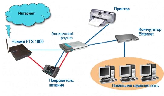 How to make a printer network