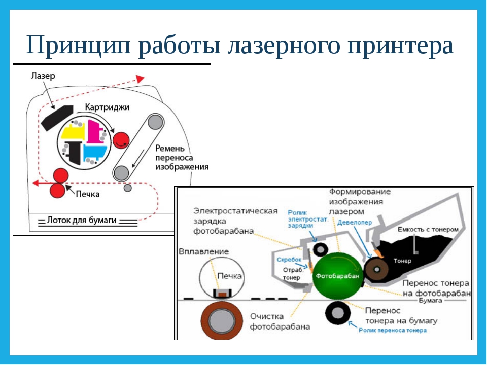 The principle of laser printing.