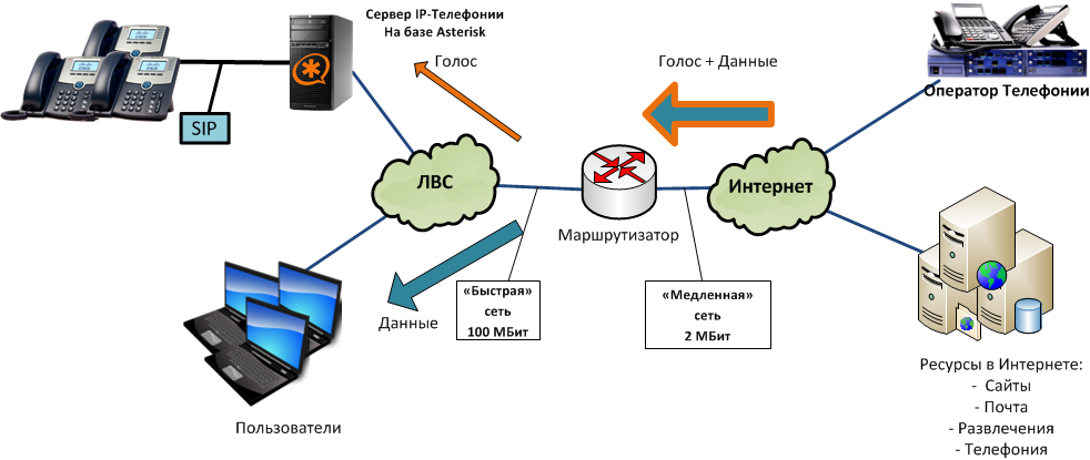 Router