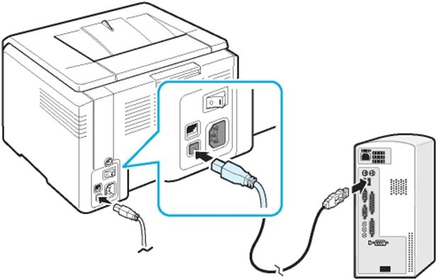 Kontrol af forbindelsen mellem MFP'en og pc'en.