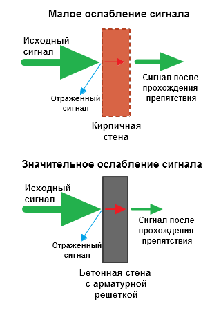 Obstacles