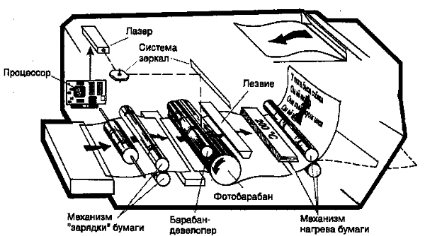 Како ради ласерски штампач