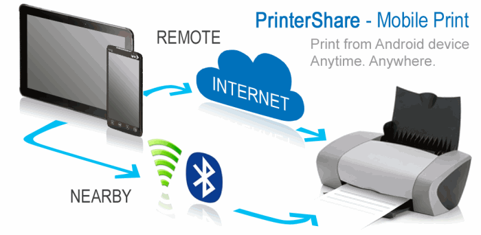 Programma PrinterShare