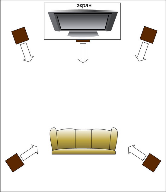 Colocación de subwoofer y altavoces de cine en casa.