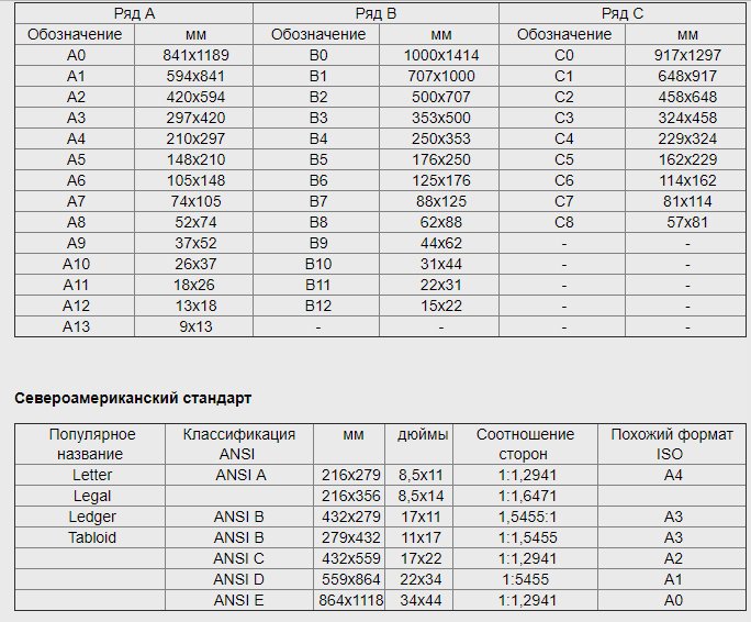 FORMAT TABLICE