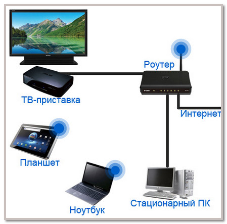 home network