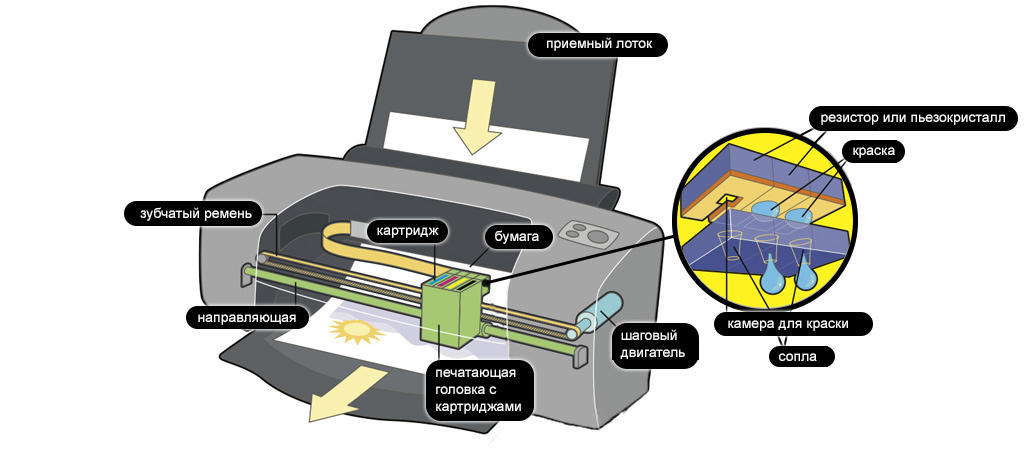 Inkjet printerenhed.