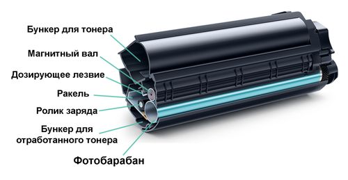 Laser printer drum