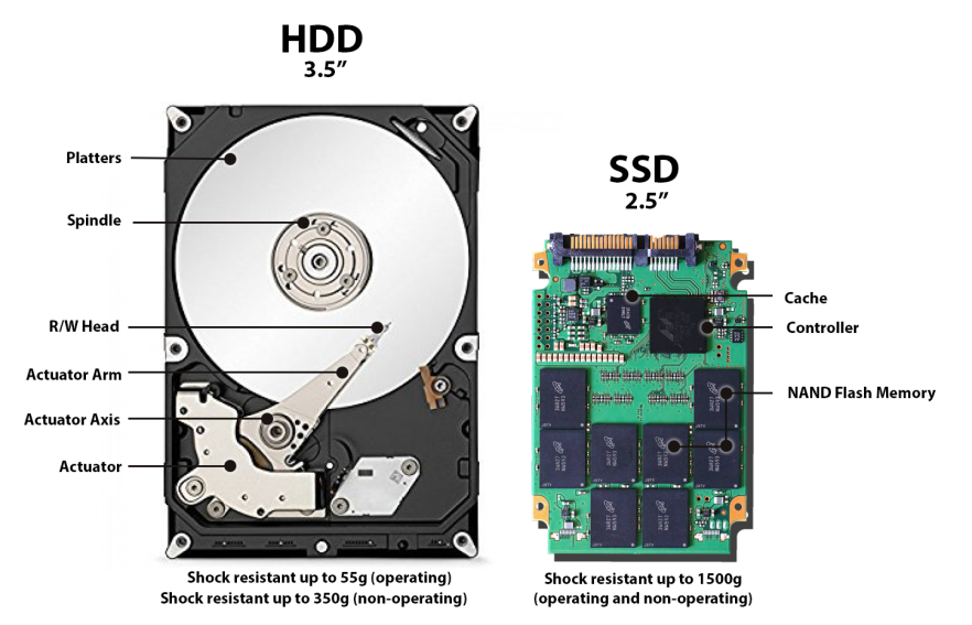 hd e ssd