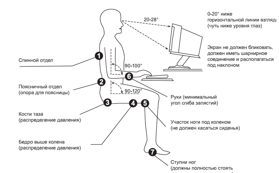 come sedersi correttamente davanti a un monitor