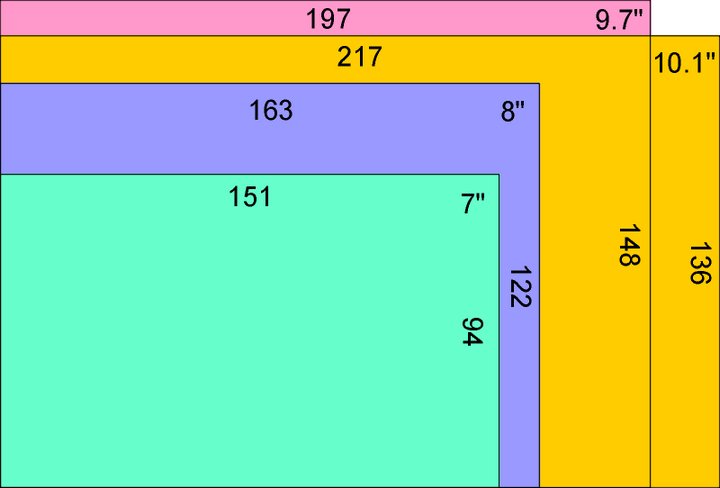 À quoi ressemblent les tablettes de différentes tailles ?