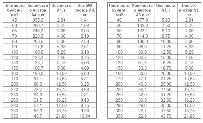 какав папир има?