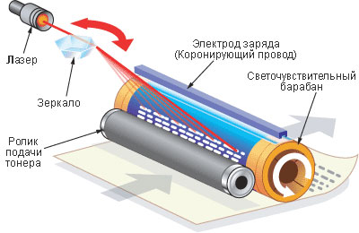 механизам