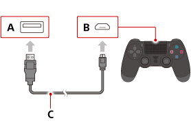 povezovalni diagram