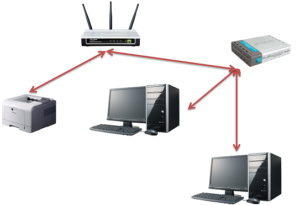 connexió mitjançant encaminador