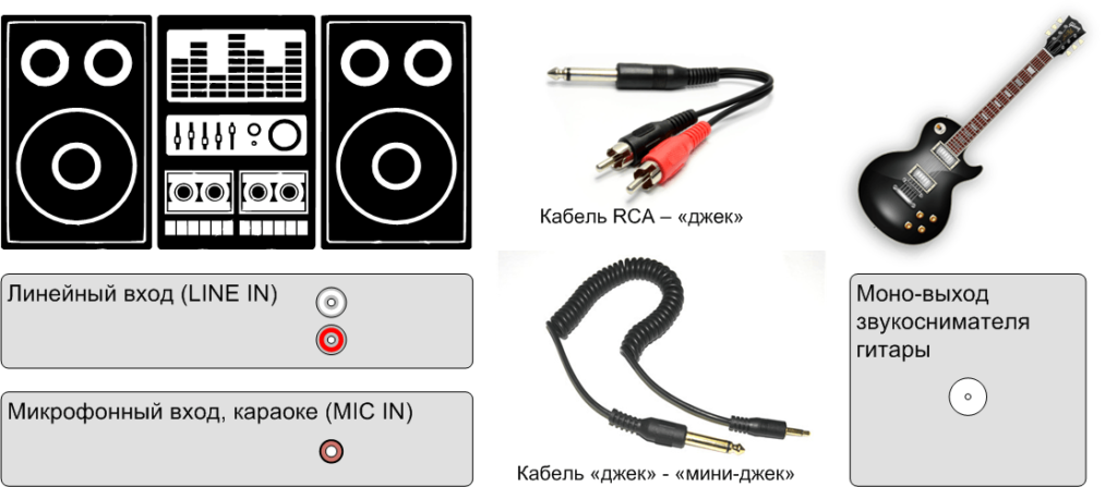 Kā savienot elektrisko ģitāru ar mūzikas centru