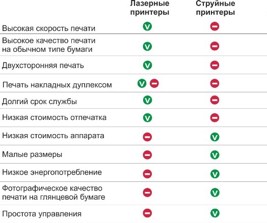 предимствата на лазерните принтери